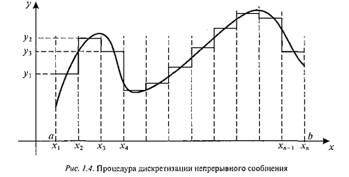Для тех кто очень плохо знает мат.часть.