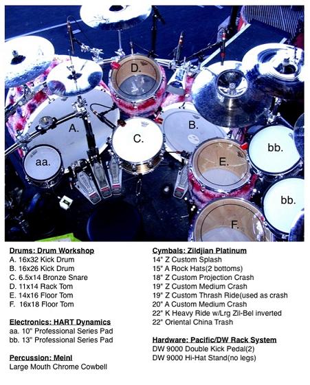 TOMY LEE DRUMS.jpg