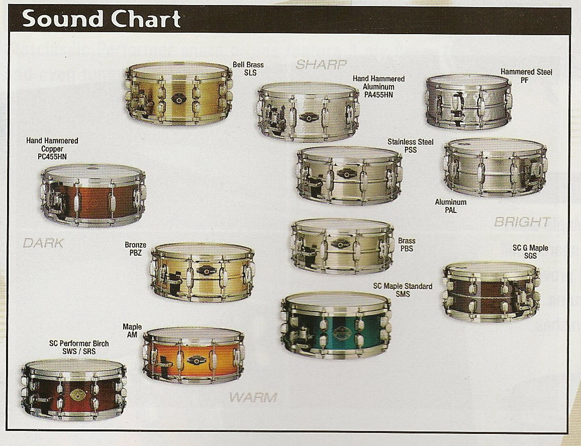 !!!!!!!!! Snare Table!!!!!.jpg